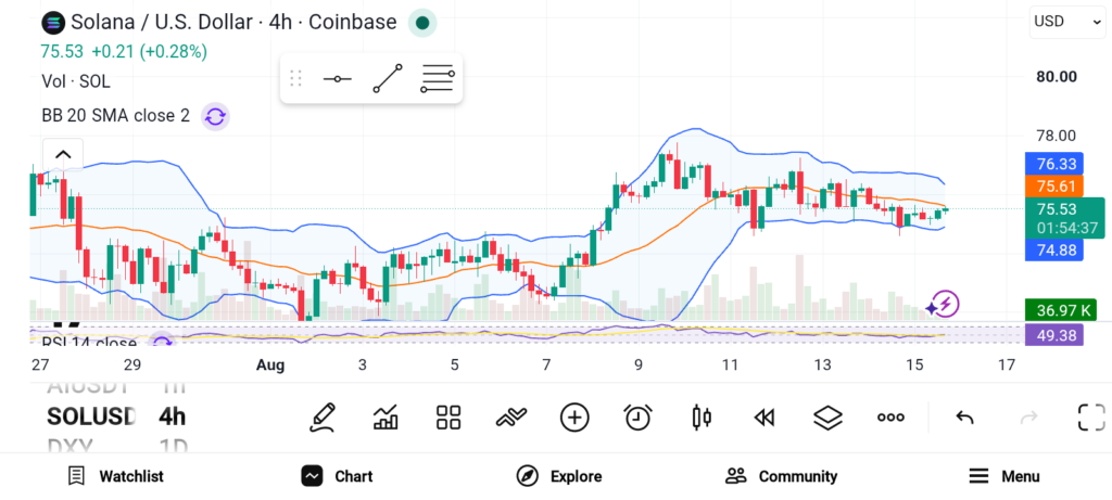 Top 3 Altcoins Facing Crucial Levels That Could Decide Their Next Moves image 0