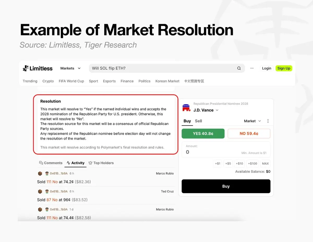 Tiger Research :扎克伯格开始押注预测市场,而亚洲国家却仍视其为赌博 image 4