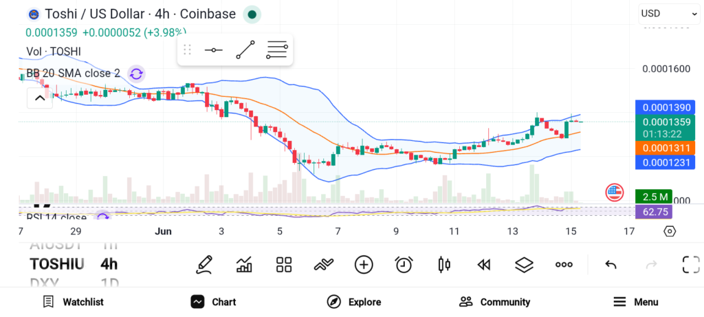 Market Bulls Take Control: 3 Altcoins Positioned for the Next Big Move image 1