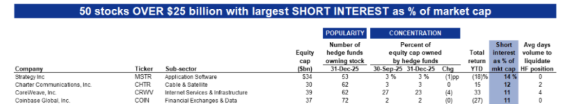 华尔街最看衰的公司竟是加密货币龙头股