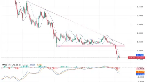 Cardano Price Prediction: Hoskinson Says Cardano Can Run the World as ADA Breaks Three-Year Support
