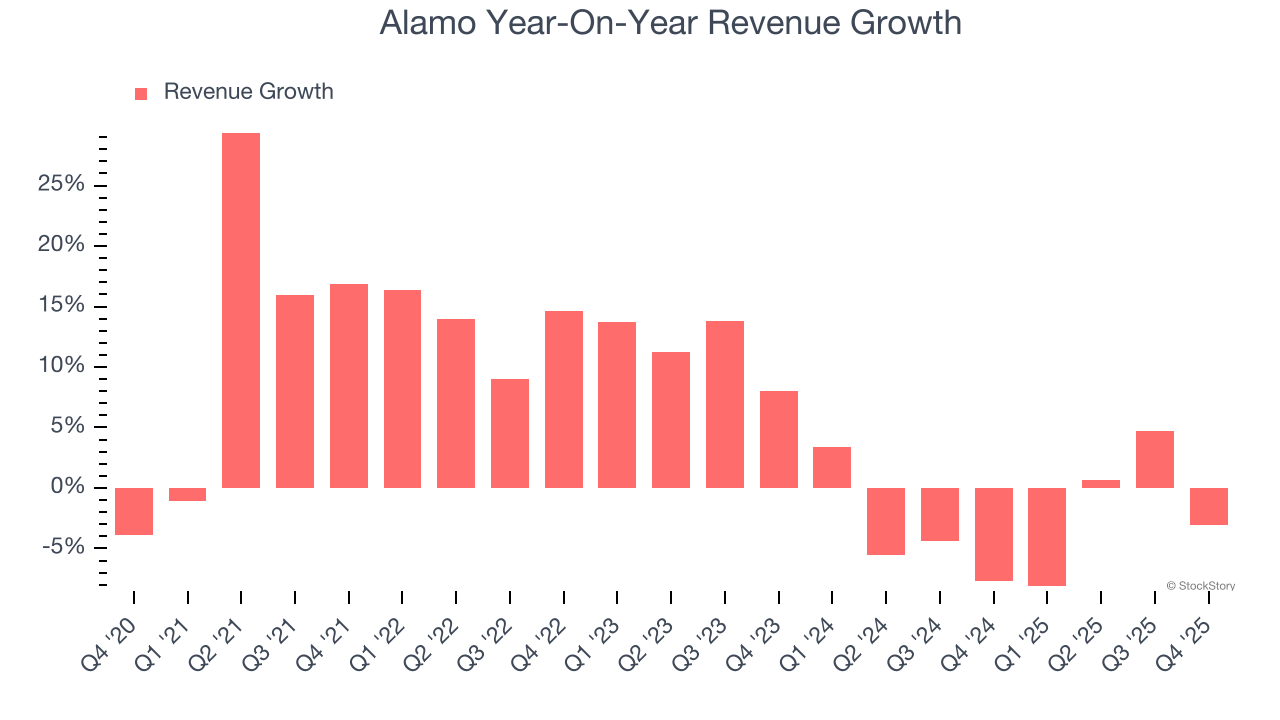 Alamo (NYSE:ALG) Misses Q4 CY2025 Revenue Estimates, Stock Drops image 2