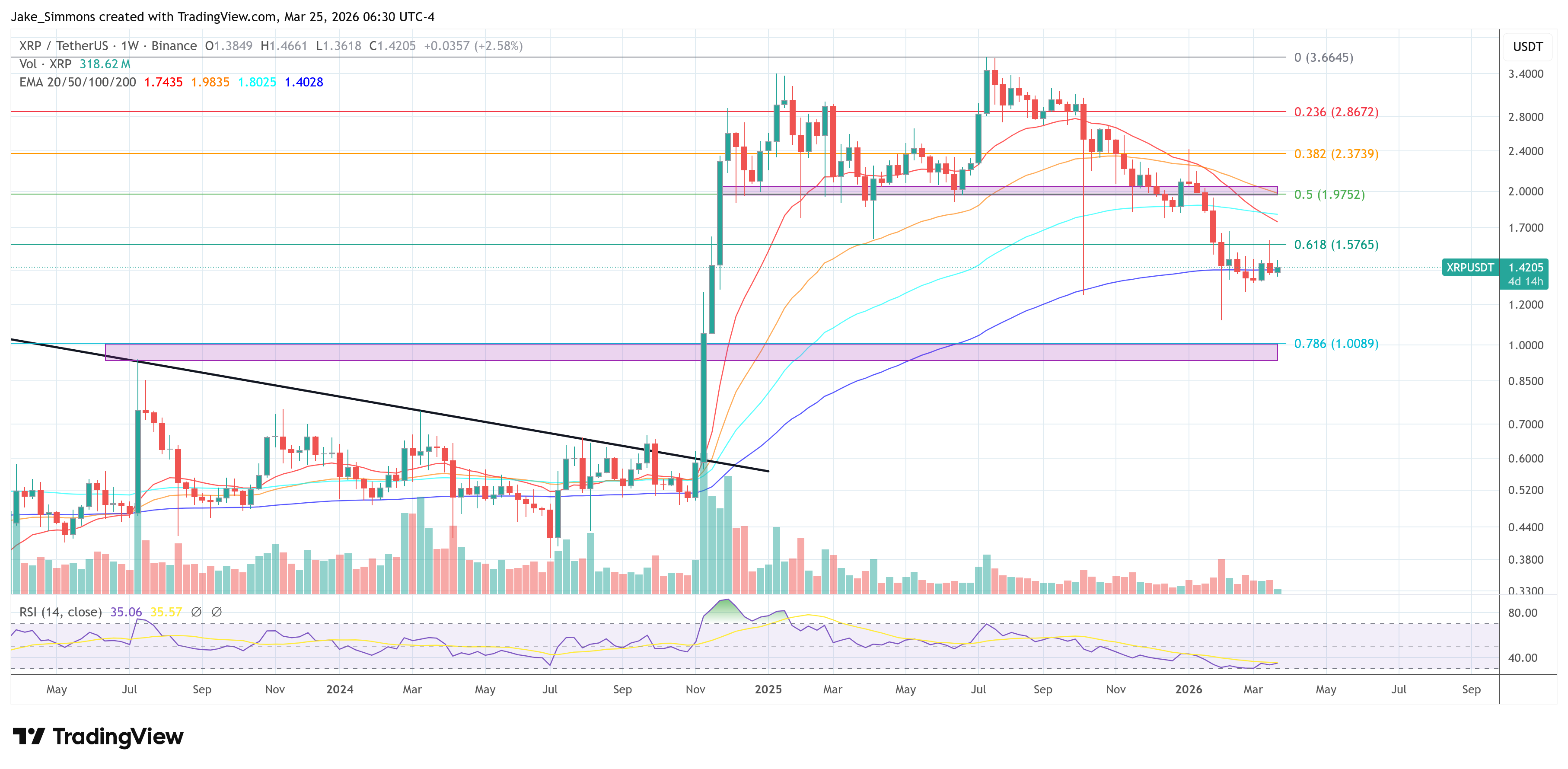 XRP Could Be Building A Major Short Squeeze, Analyst Says image 3