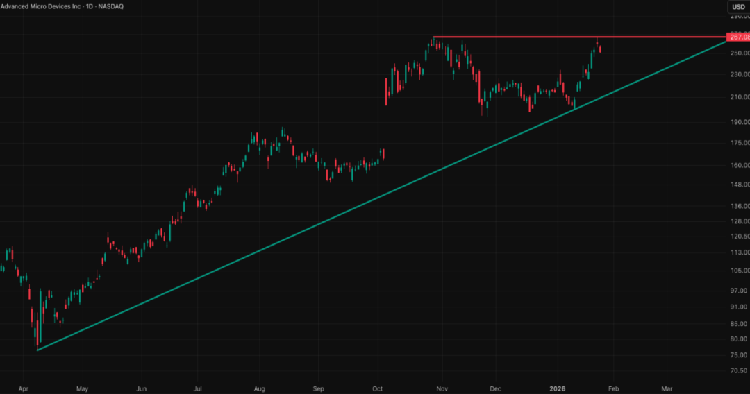 全球市场图表集（季度精选）：我们如何精准判断美指走势，最高点做空黄金并对一批科技公司完成标志性分析... image 28