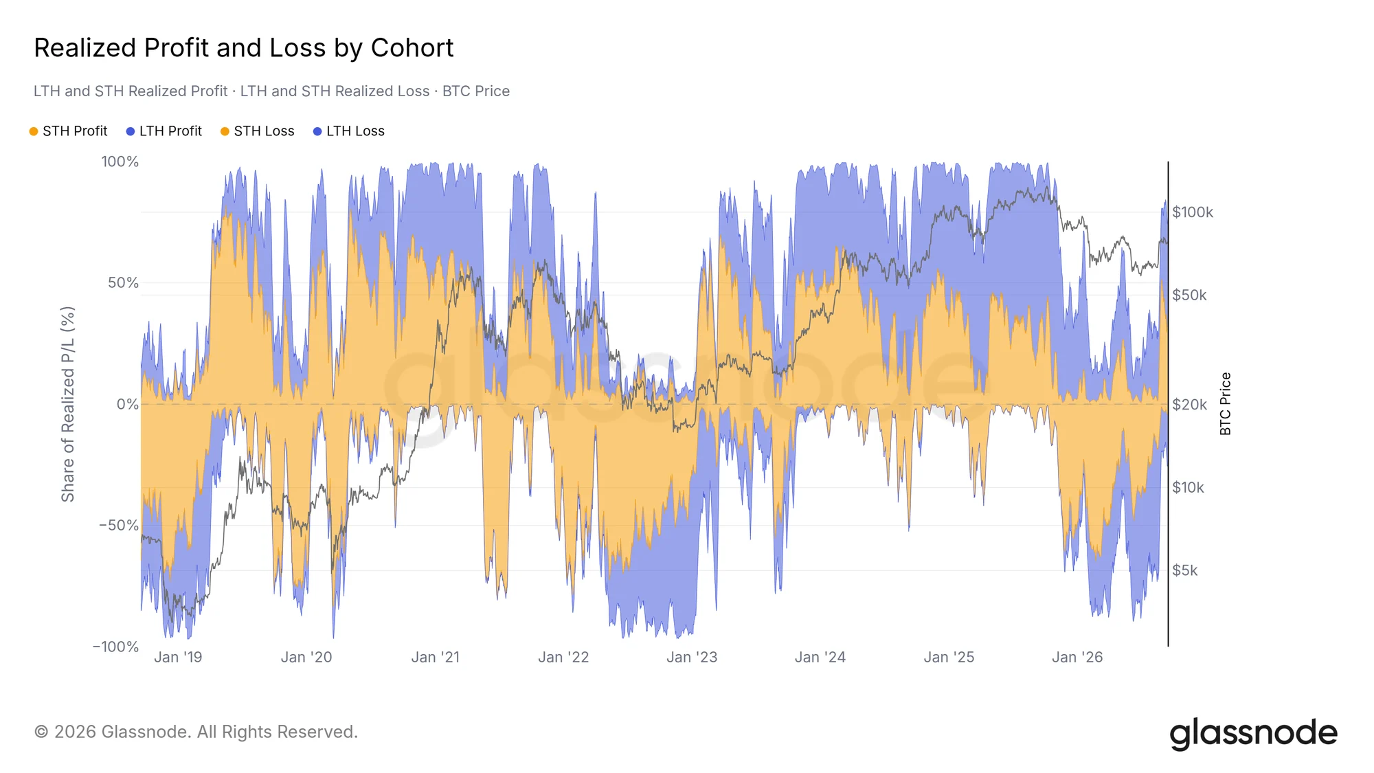 Glassnode Market Compass: US dollar returns to the 200-day moving average, comprehensive index drops to the defensive zone at 23 image 2