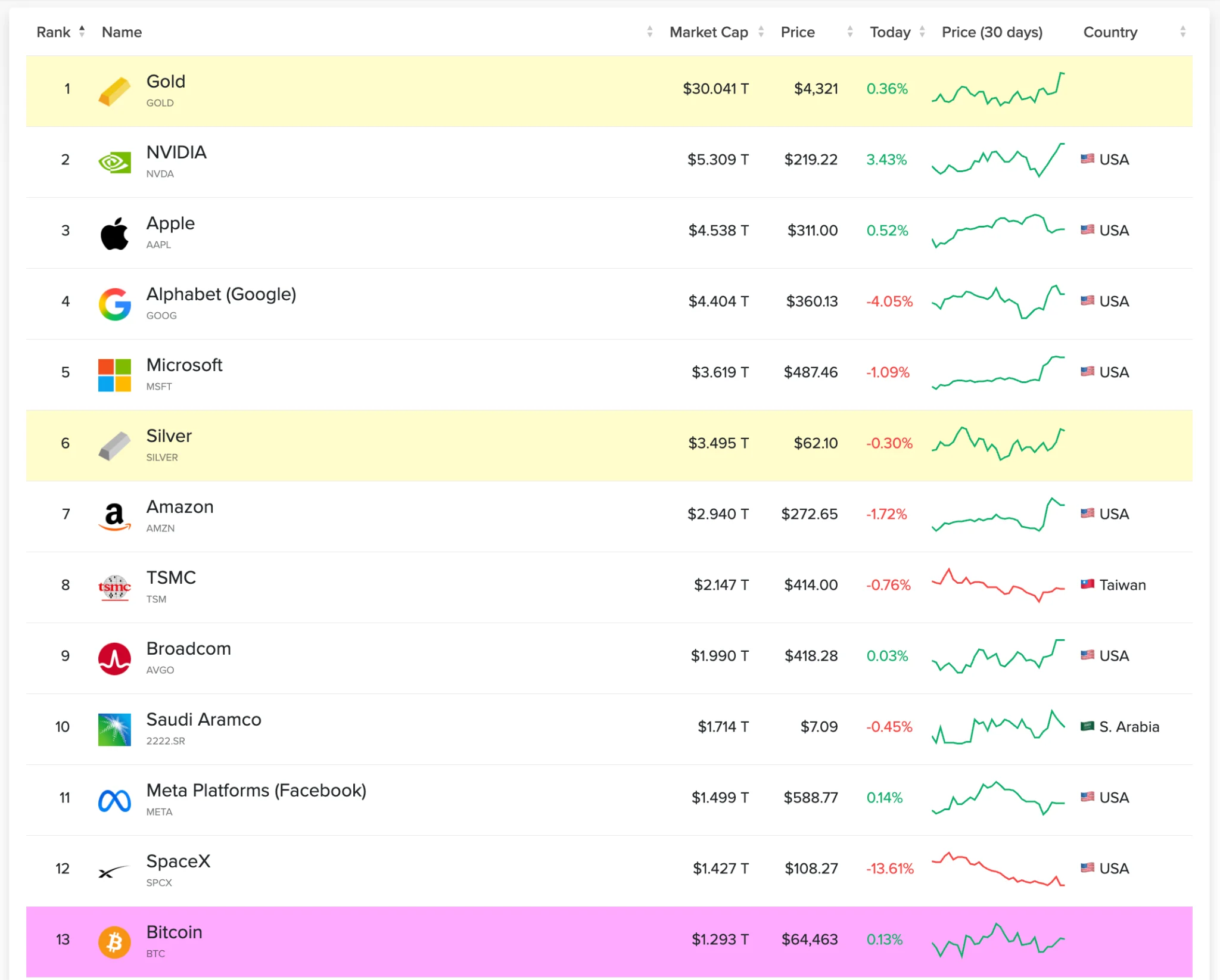 Castle Labs：BTC 链上金融生态现状全解读 image 1