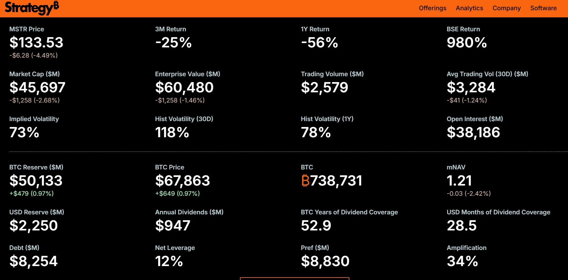 Bitcoin Whale Expands Holdings Despite Global Uncertainty