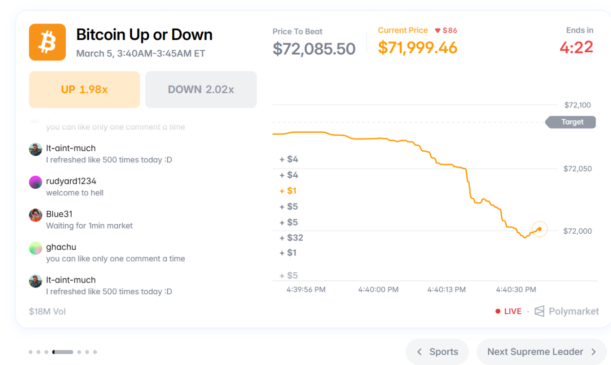 Polymarket网站改版，重新定义新闻媒体 image 1