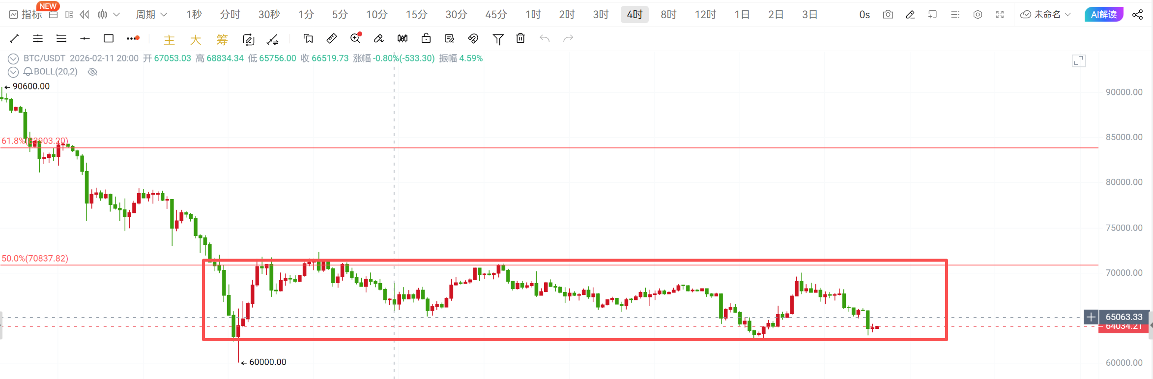 2.28大饼以太趋势分析及操作思路！ image 0