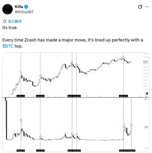 坐庄 ZEC ，比特币矿工的「阳谋」