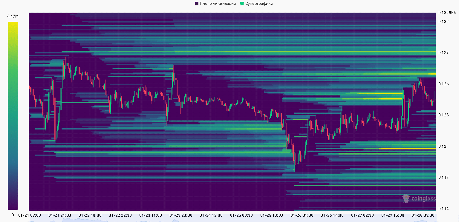 DOGE se mantém estável após alta de 35% em janeiro, mas ESTE nível decide o que vem a seguir! image 2