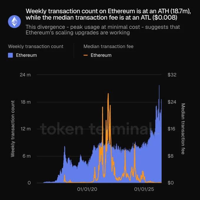Ethereum: Why ETH’s $2K breakout could hinge on ONE missing signal
