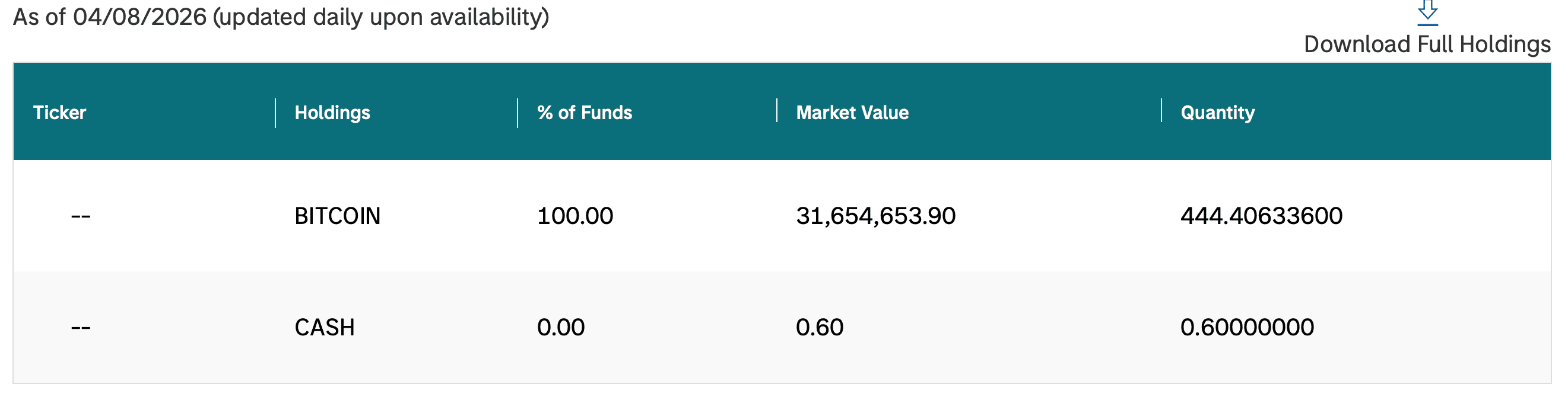 Morgan Stanley запустил б