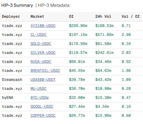 Hyperliquid whales shift into new oil futures