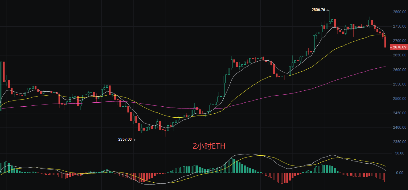 丽盈聊币：9.24比特币（BTC）和以太坊（ETH）最新行情分析 image 1
