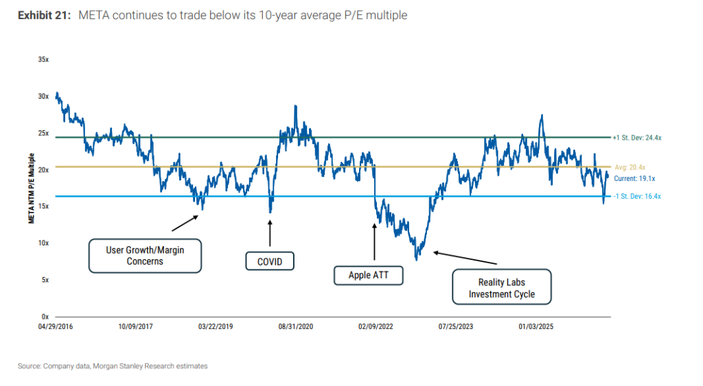 Earnings Reports of Tech Giants: Insights and Implications image 2