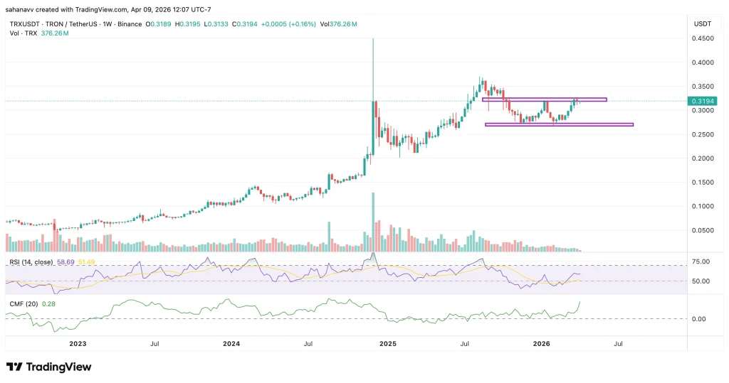 Top Layer-1 Altcoins to Watch This Month—Solana, TRON & 3 More  image 2
