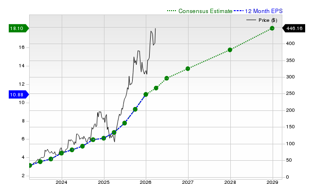 Sterling Infrastructure, Inc. (STRL) is Drawing Interest from Investors: Important Information You Need to Know