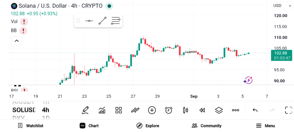Top 3 Crypto Picks for the Next 100x Gains: SOL, ARB, SUI image 0