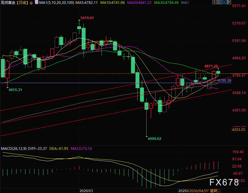 真主党拒认停火协议 为何反而利好黄金 image 1
