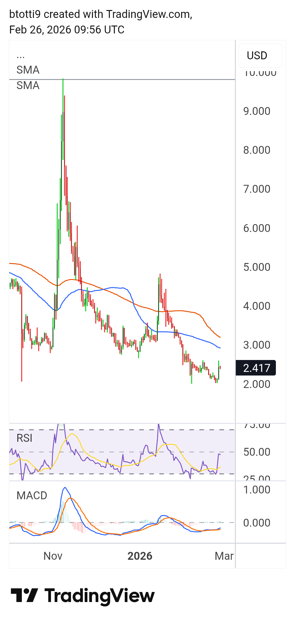 ICP price retests key level: what’s the outlook? image 1
