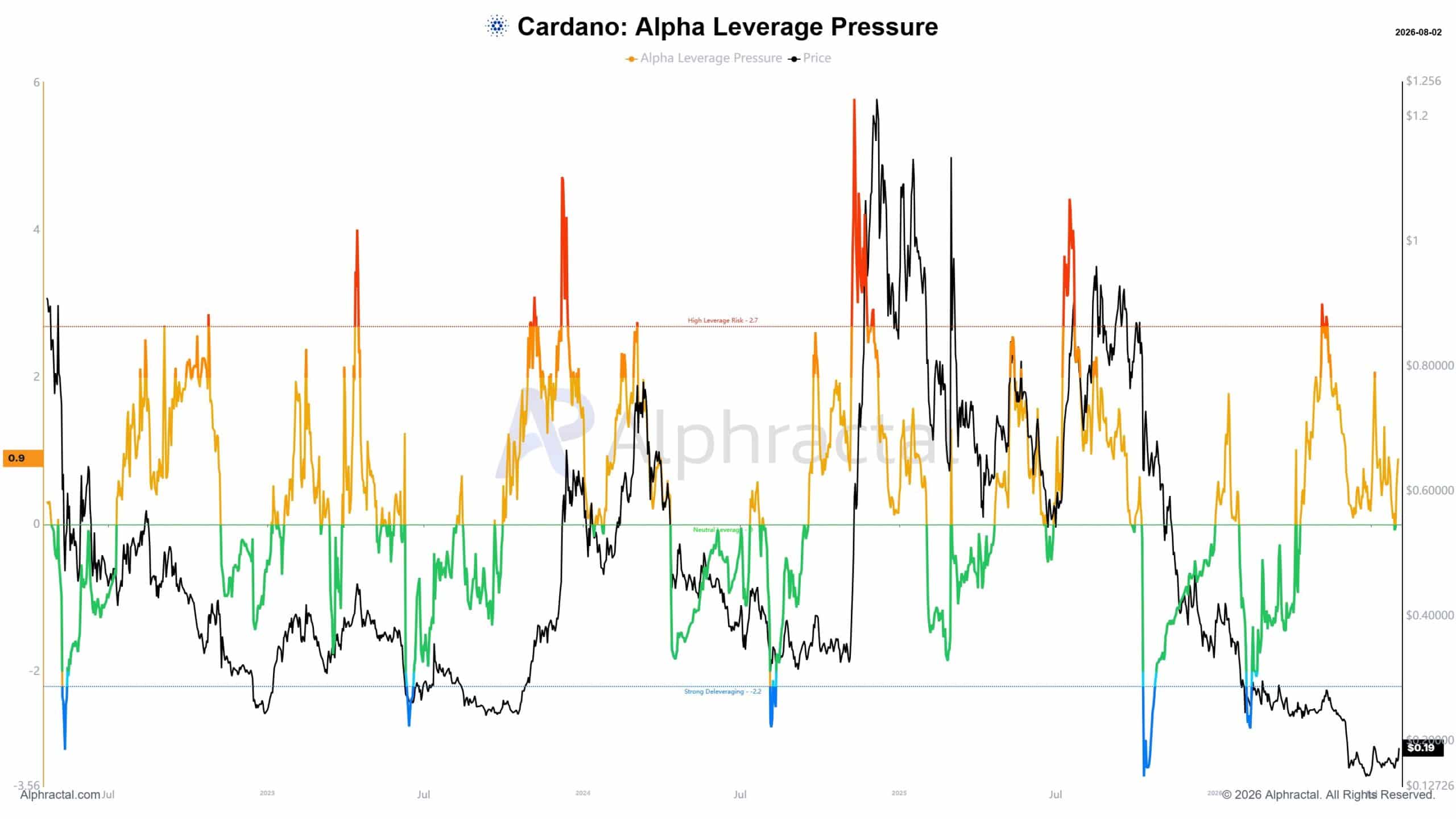 Cardano’s 44% YTD loss meets accumulation signals: Is $0.28 ADA’s next target?