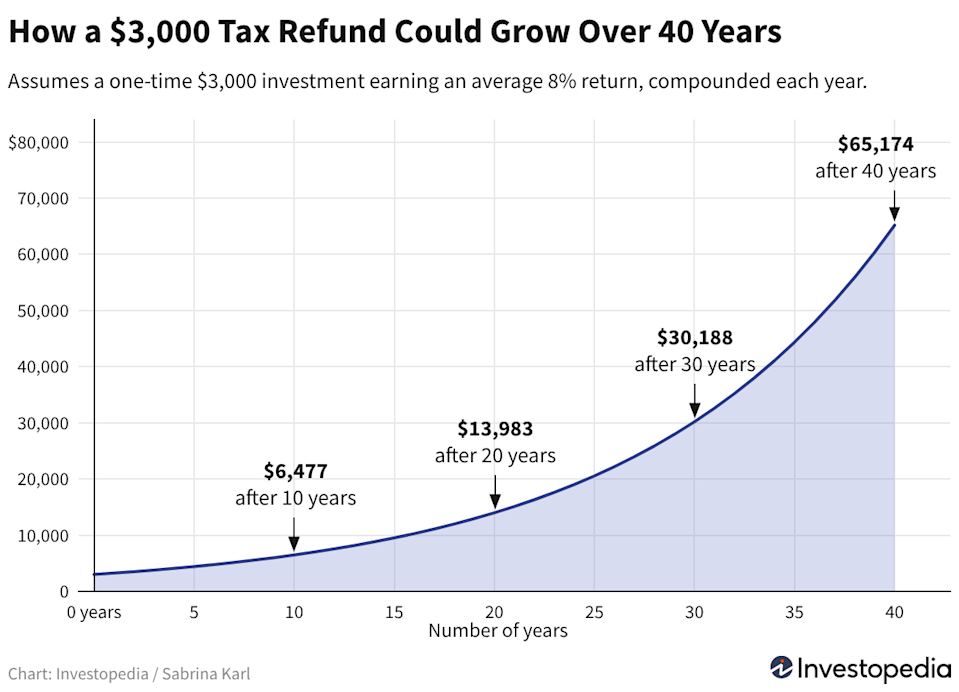 That $3,000 tax return might have a greater impact on your retirement than you realize image