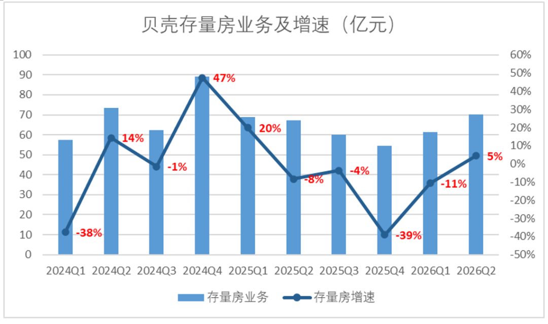 乐远正在成为贝壳棋局中的关键一子 image 4