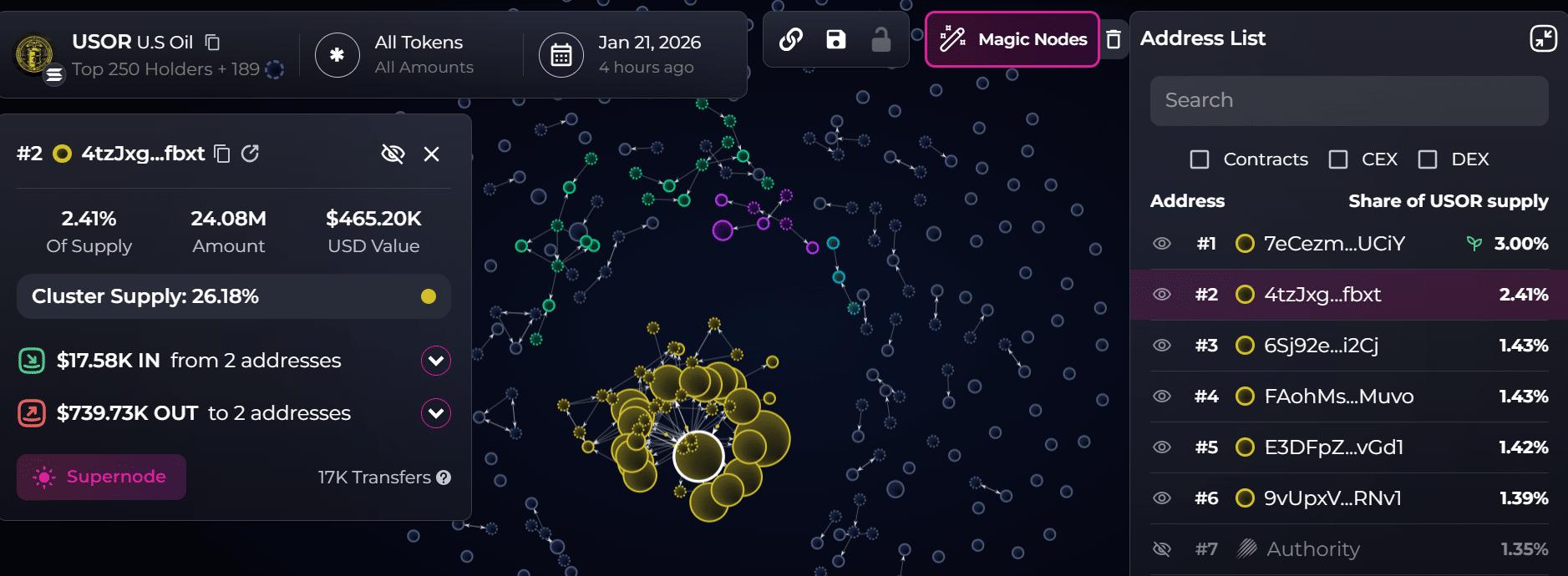 USOR memecoin explodes amid U.S.-Venezuela tensions – ‘Proceed with caution!’ image 2
