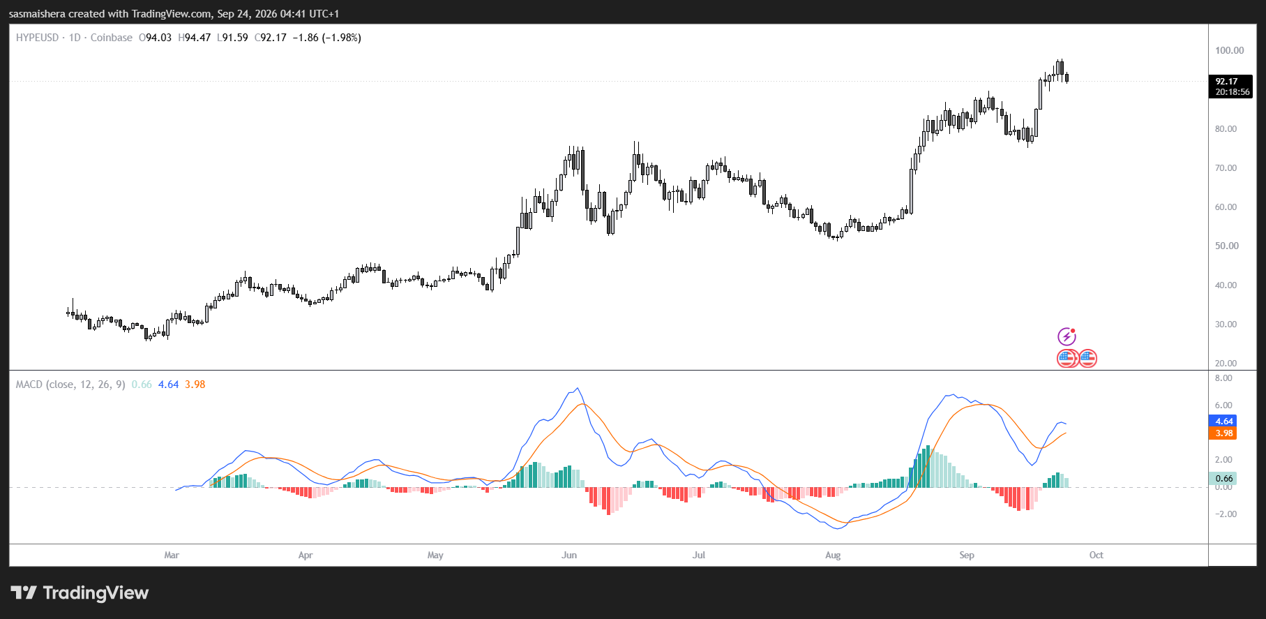 Hyperliquid (HYPE) targets $115 as tokenized asset trading gains momentum image 1