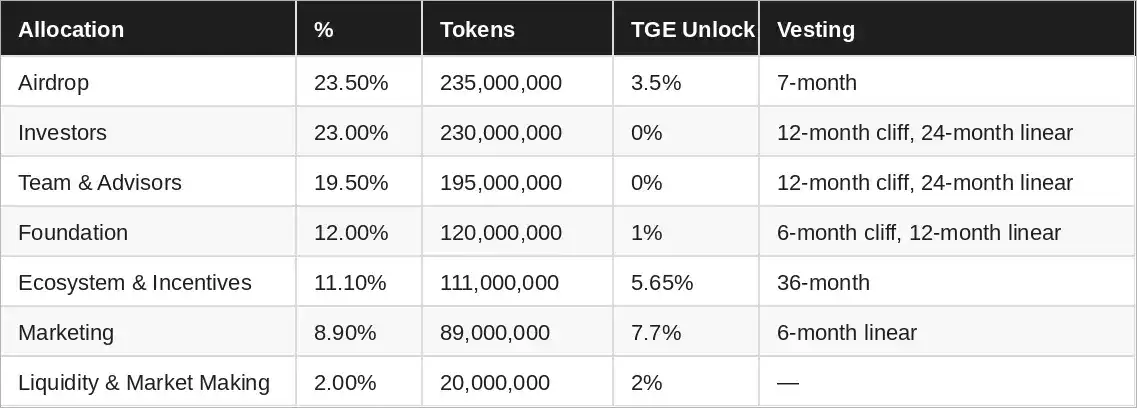 玩偶姐姐曝Opinion的1亿美金估值KOL轮条件，当红项目陷入反撸争议
