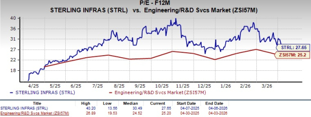 Is Sterling’s Strong Cash Flow Narrative Still Overlooked?