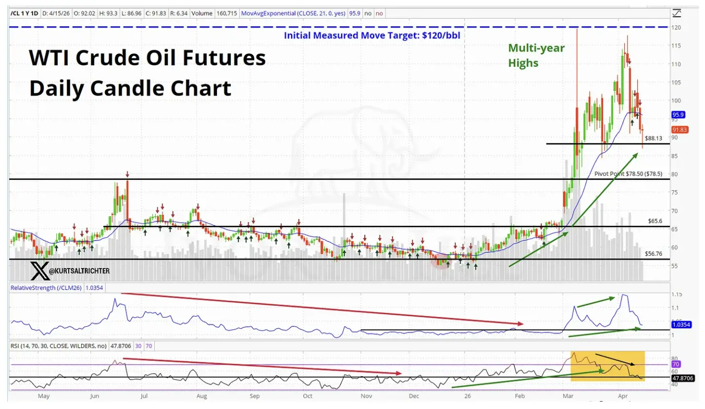 反弹是假象?债券市场已经给出答案