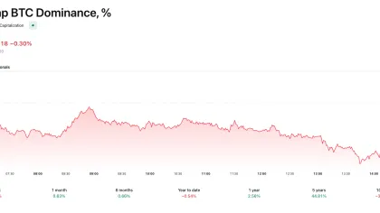 XRP gets 26% share in Grayscale’s ‘next gen’ portfolio – No space for Bitcoin