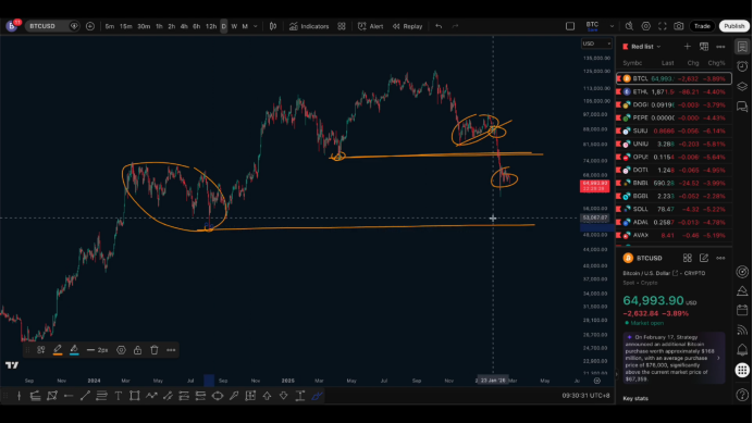 比特币跌破关键结构，空头趋势或将延续至50,000附近 image 4
