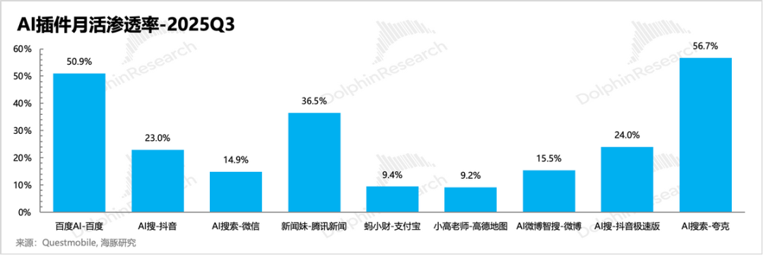 火拼AI互联网：2026字节、阿里、腾讯三国杀要来了！ image 14