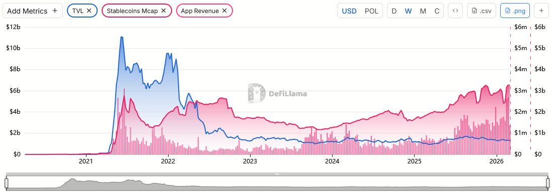 Polygon’s $1 Dream Driven By Revenue & Stablecoin Surge image 0