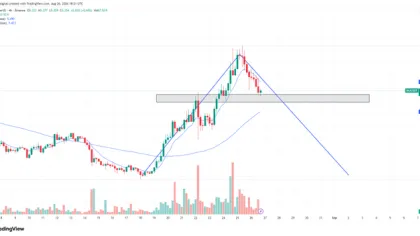 INJ Outlook: Neckline Controls Short-Term Direction