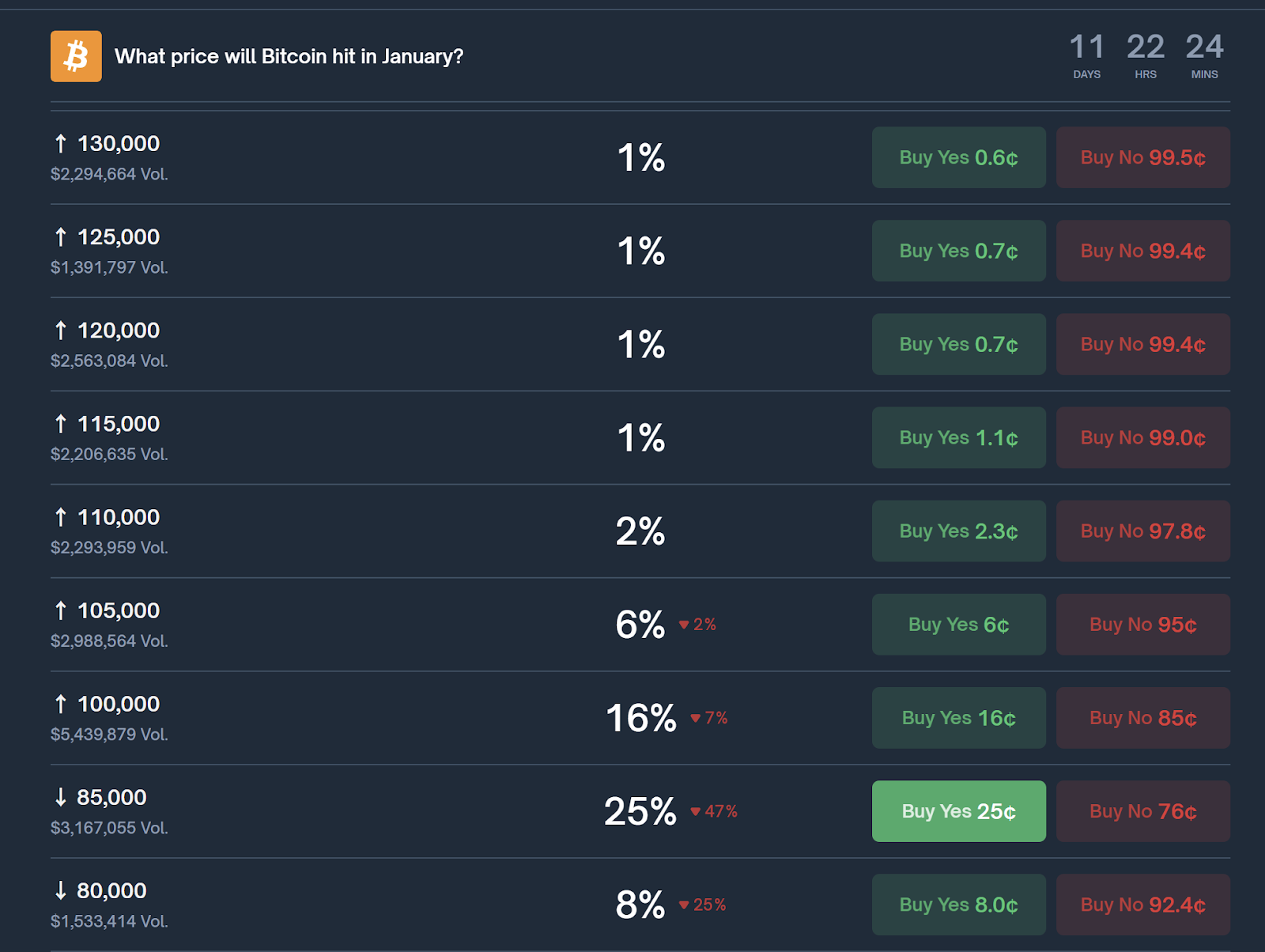 比特币 2026 年展望：宏观风险与预测，市场发出谨慎信号
