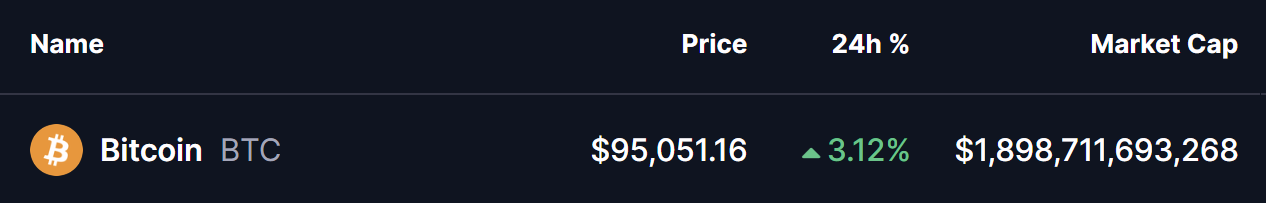 Bitcoin Pumps on Softer CPI Data and Heavy Accumulation — Next Stop $108K? image 0