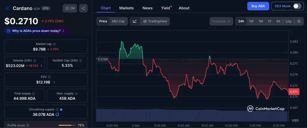 Cardano Price Prediction 2030: Pepeto Targets 100x Returns While ADA and XRP Face Slow Growth Projections image 0