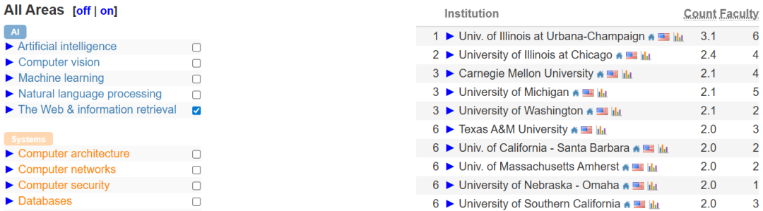 中国高校屠榜2026 CSRankings！上交清华并列第一，北大AI封神 image 31