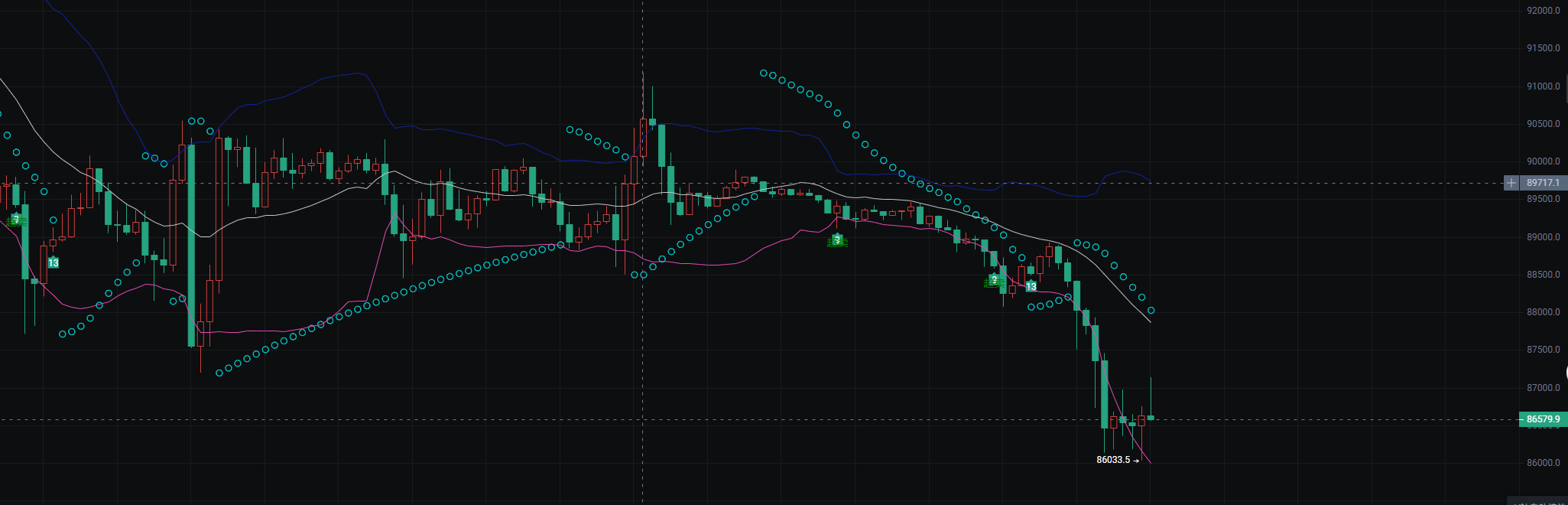 1.26市场行情分析及思路策略| Bitget 资讯