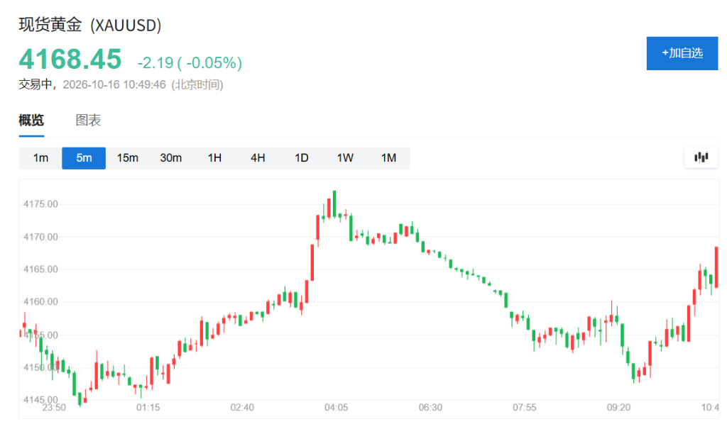 隔夜美股涨势提振亚太,日股涨近2%,韩股一度涨超3%,印尼股市暴跌11% image 9