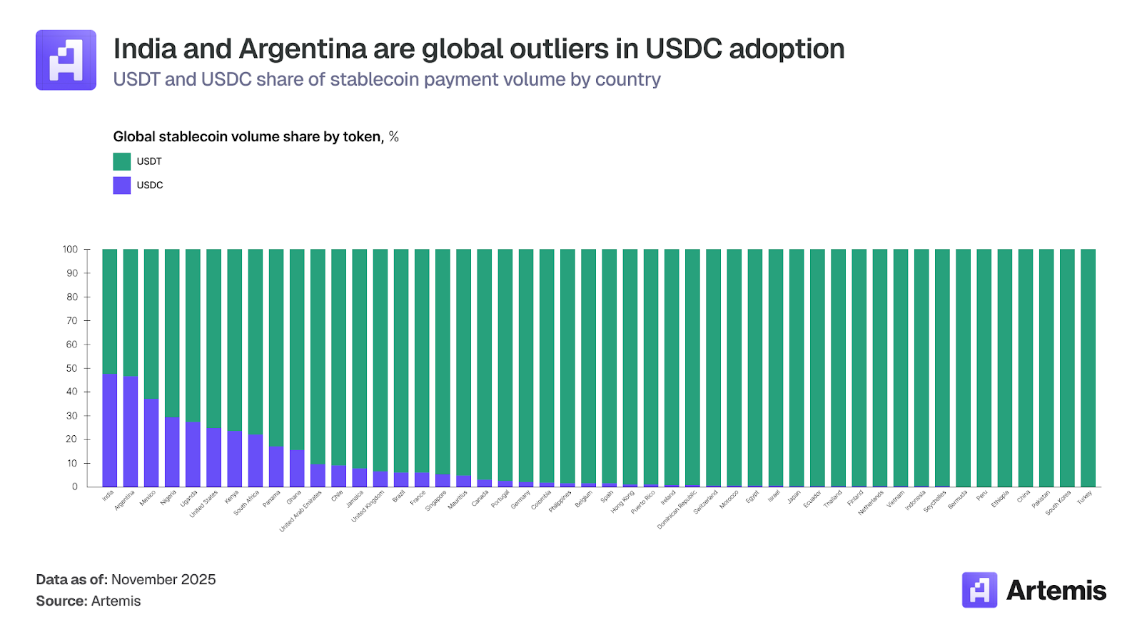 稳定币支付:加密卡如何连接数字资产与全球商业 image 2