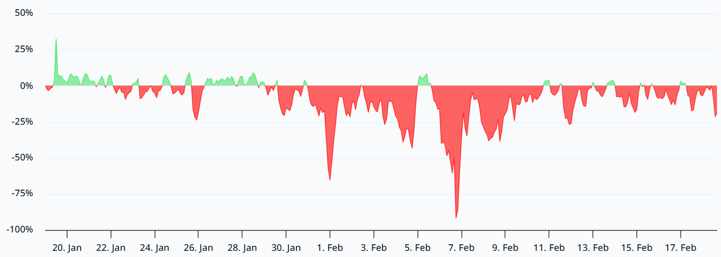 Solana futures data shows panicked bulls: Will $80 SOL hold? image 0