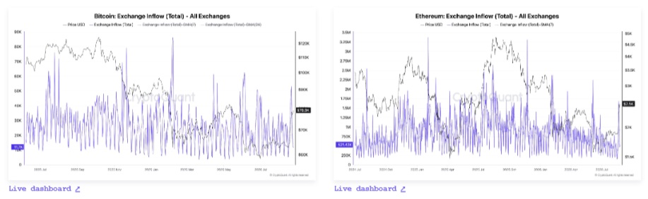 ビットコイン、新たな強気相場入りか 初期には波乱も予想＝クリプトクアント  image 2