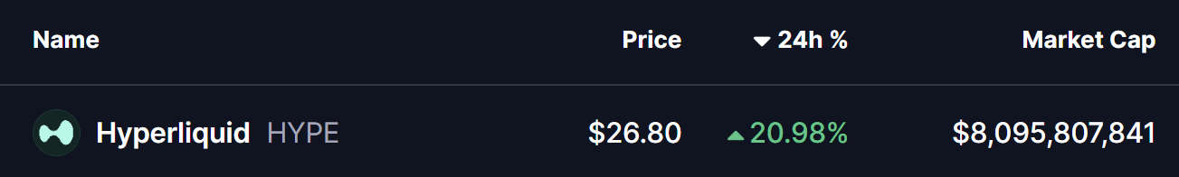 Hyperliquid’s HIP-3 Markets Hit Record Highs — $HYPE To Rise Further? image 0