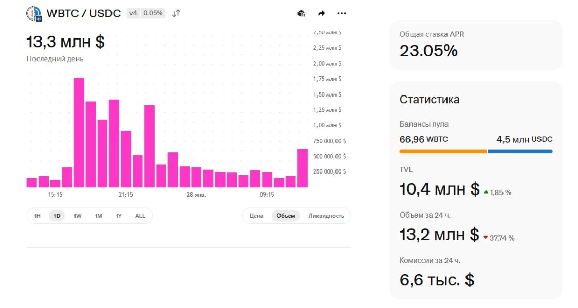 Гайд от Happy Coin News: в каких DeFi фармить доход в 2026 году?  image 4