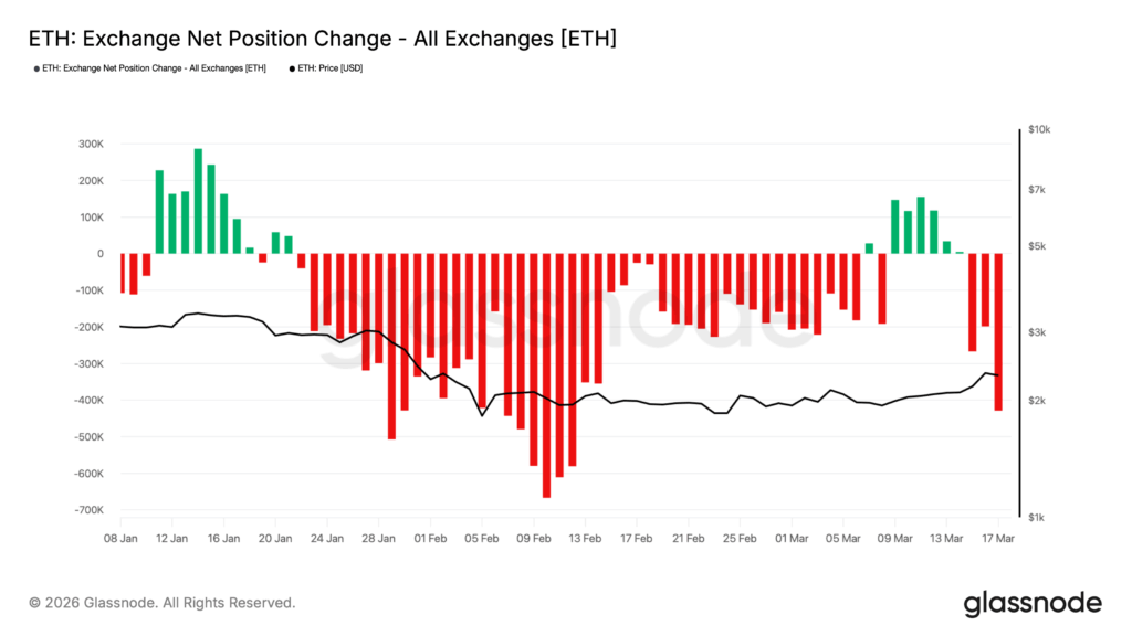Ethereum Prognose: Bullisch! Open Interest untermauert Kursanstieg image 2